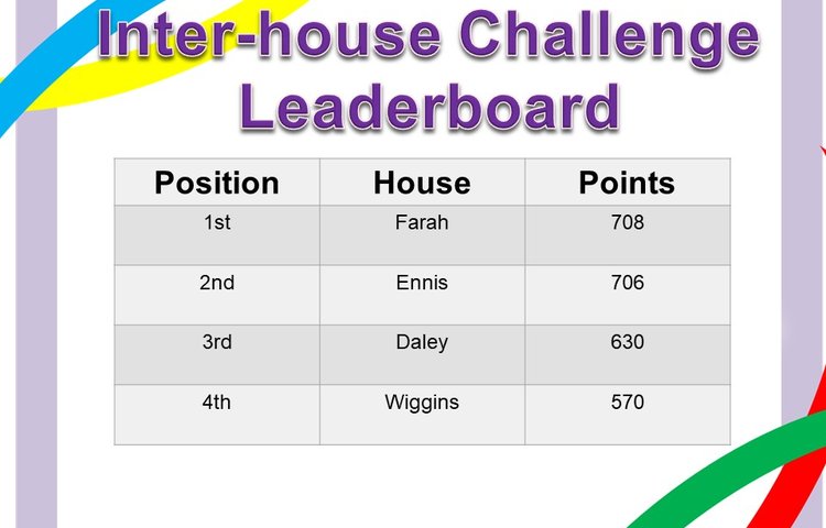 Image of Inter House Challenges Update